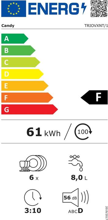 Energie-Label Candy Standherd TRIOVXNT/1