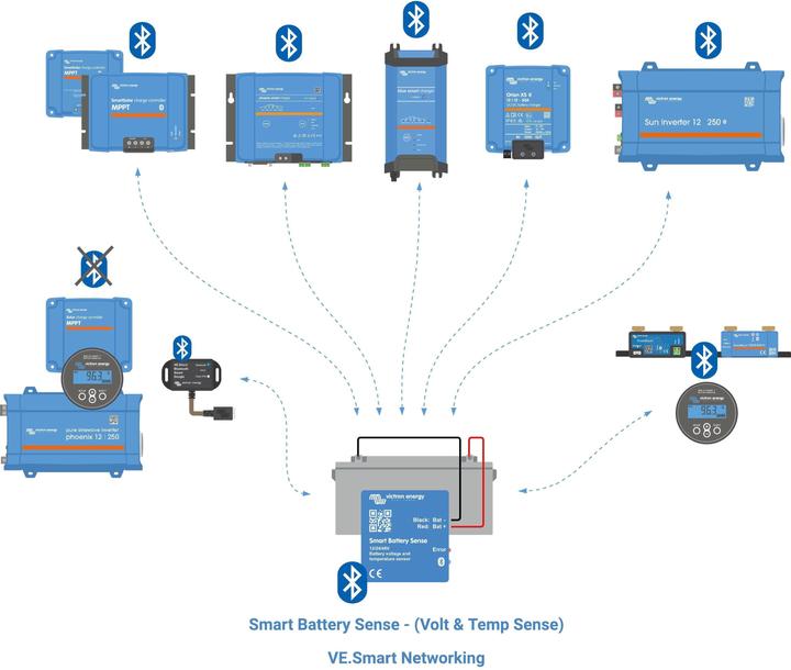 Productafbeelding Victron Energy SmartSolar MPPT 250/70-Tr