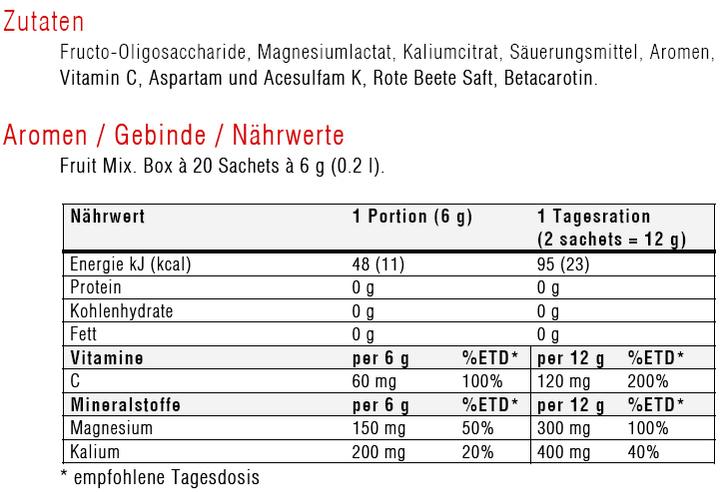 Nutritional values and ingredients Sponser Magnesium Plus (Multifruit, 20 pcs., 130 g)