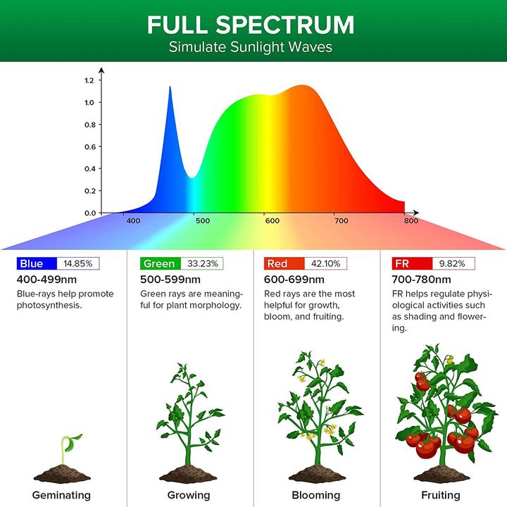 Immagine prodotto Sansi Grow Light (LED, 220 V)