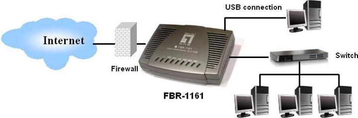 Produktbild LevelOne FBR-1161A
