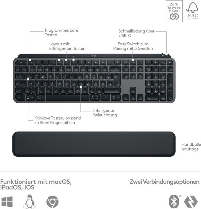 Actual product image Logitech MX Keys S Combo (CH, Wireless)