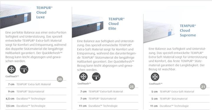 Produktbild Tempur Cloud Supreme Matratze 21 (80 x 200 cm, Schaumstoffkern)