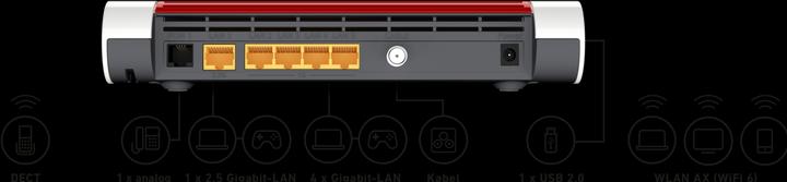 Produktbild AVM FRITZ!Box 6660 Cable