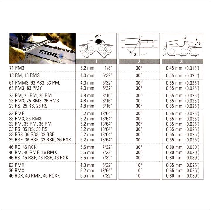 Actual product image Stihl Rapid Super 36RS saw chain, 40 cm (Chainsaw, Saw chain)