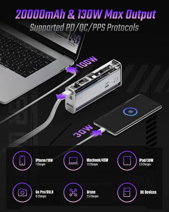 Produktbild Sharge 130 (20000 mAh, 100 W, 74 Wh)