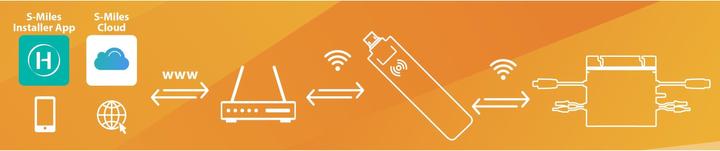 Actual product image Solar WiFi Stick TX-247