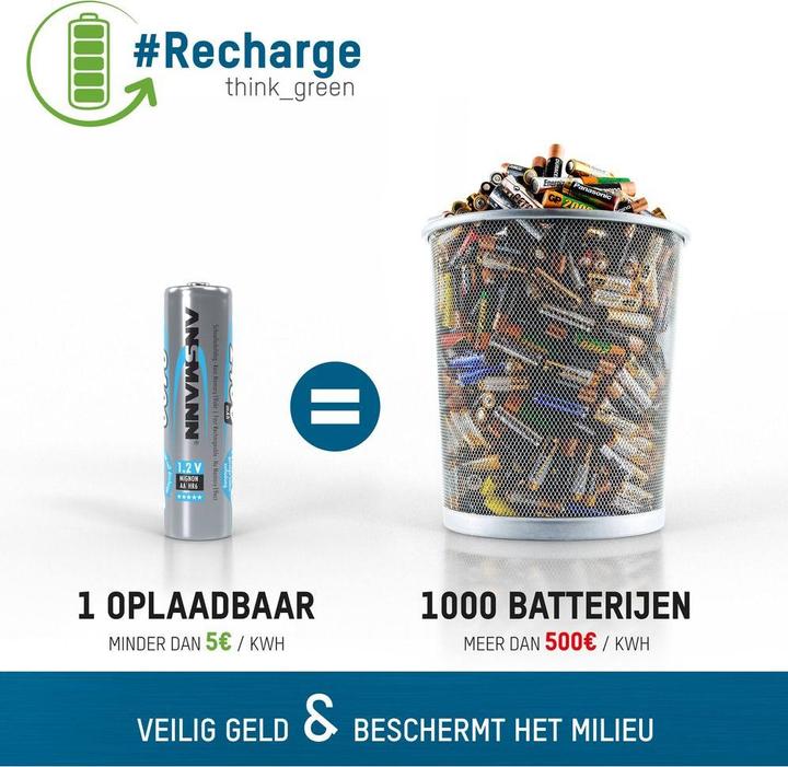 Actual product image Ansmann Micro (AAA) battery NiMH DECT max (2 pcs., AAA, 550 mAh)