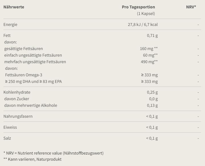 Nährwerte und Zutaten Burgerstein Omega-3 vegan (60 Stück, Kapseln, 90 g)