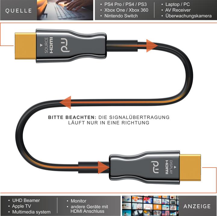 Produktbild Primewire HDMI (Typ A) — HDMI (Typ A) (20 m, HDMI)