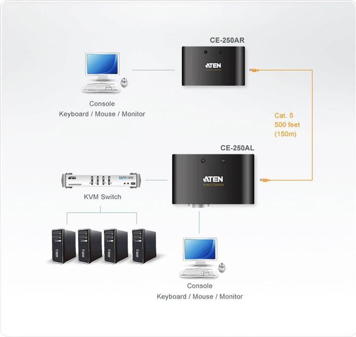 Immagine prodotto Aten Estensore KVM CE250A