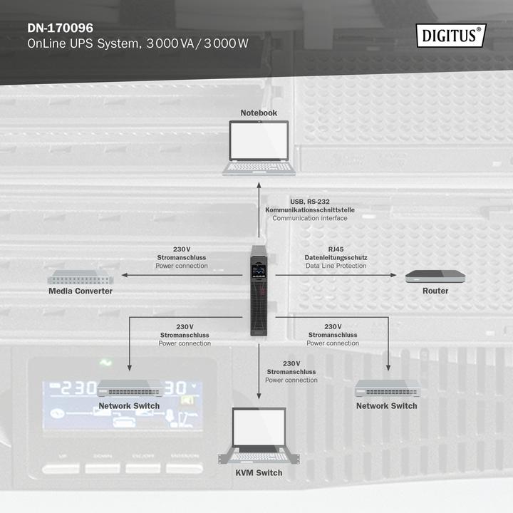 Produktbild Digitus OnLine USV-System, 3000 VA / 3000 W (3000 VA, 3000 W, Online-Doppelwandler USV)