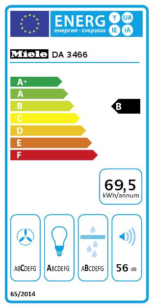 Energie-Label Miele DA 3466 (Flachschirmhaube)