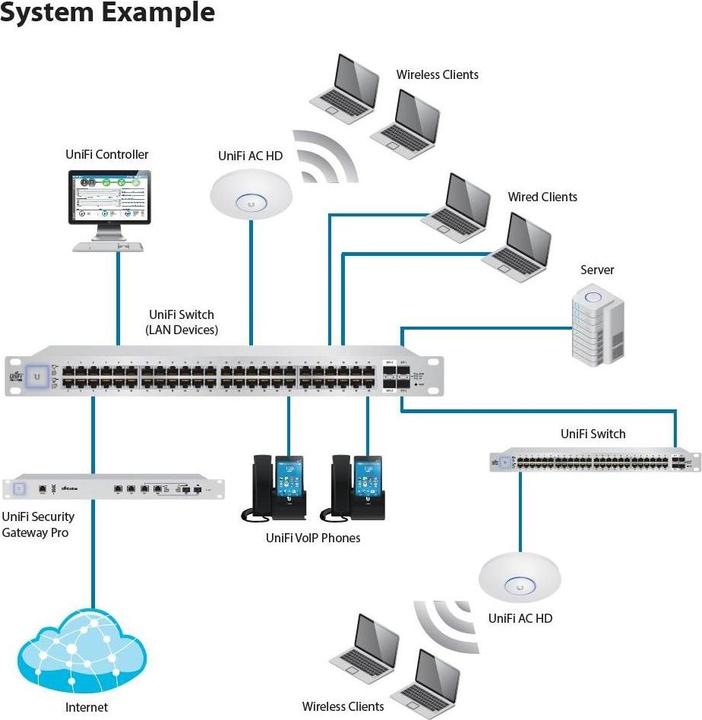 Actual product image Ubiquiti Uap-Ac-Shd (1733 Mbit/s)