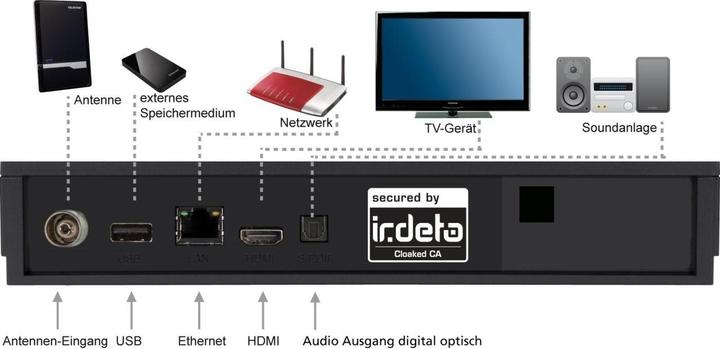 Actual product image Telestar digiHD TT7 IR digital receiver - HEVC - HDCP digital encryption (DVB-T2, DVB-C, CI+ slot)