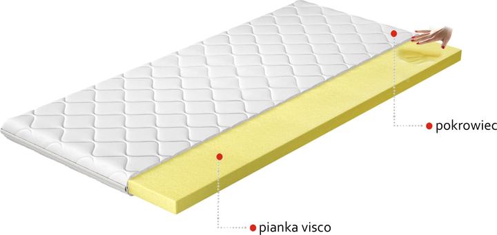 Produktbild ELTAP Topper Visco (80 x 200 cm)