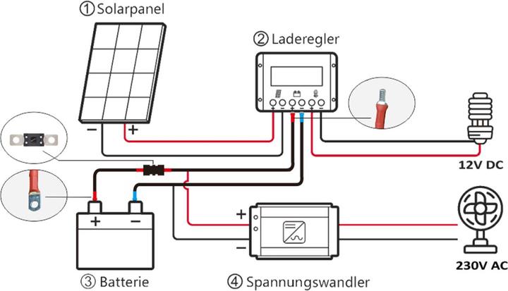 Produktbild Enjoy solar Batteriekabel mit Hochlastsicherungshalter 2m 35mm², Batterie zu Laderegler (Solarkabel)
