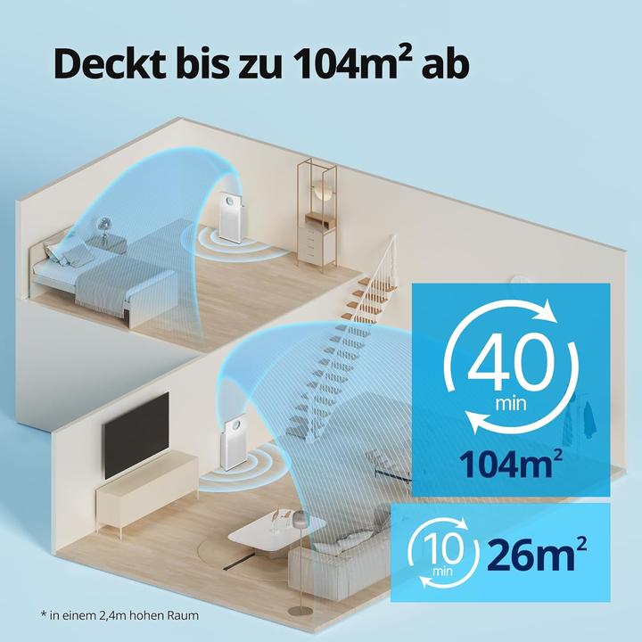 Produktbild Coway AIRMEGA JET Luftreiniger AP-1220B (104 m²)
