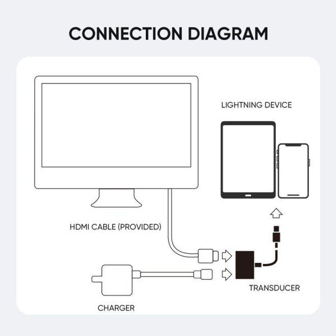Productafbeelding Joyroom Lightning naar HDMI Adapter (Bliksem, HDMI (type A))