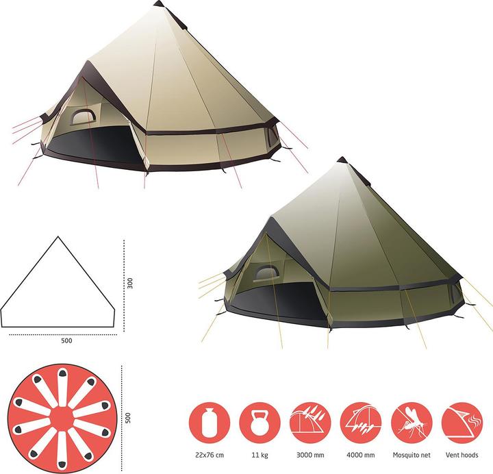 Produktbild Grand Canyon Indiana 10 (Kuppelzelt, 11 kg, 9+ Personen)