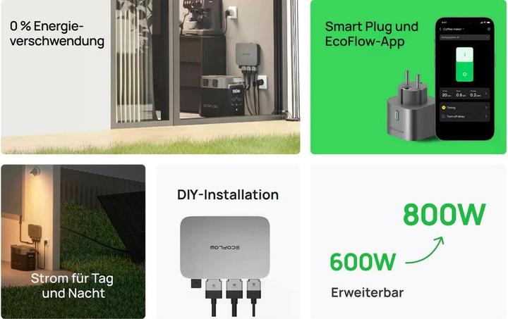 Image du produit EcoFlow PowerStream