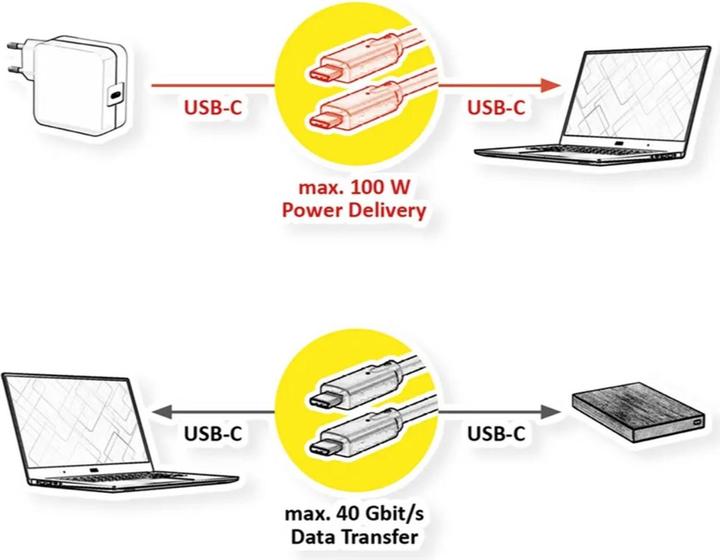 Produktbild Roline USB C — USB C (1 m, USB 4.0)