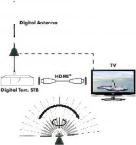 Produktbild Schwaiger Stabantenne (Zimmerantenne, DVB-T / -T2)