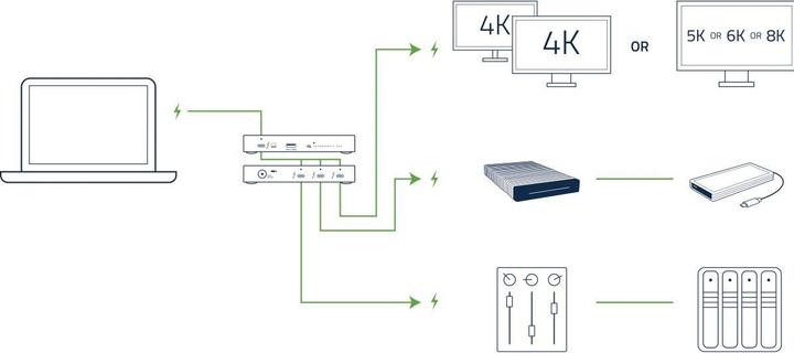 Immagine prodotto OWC Thunderbolt 4 Hub (Thunderbolt, 1 Porti)