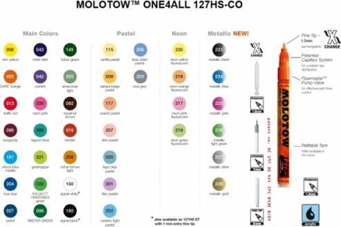 Produktbild Molotow AKRYLMARKER 1.5mm TRAF.RED (Verkehrsrot, 1.50 mm, 1 x)