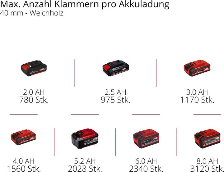 Productafbeelding Einhell Fixetto 18/38 S