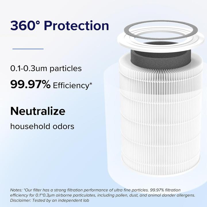 Produktbild Levoit Ersatzfilter für Luftreiniger Core 400S (1 x)