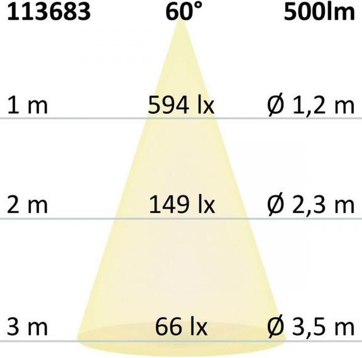 Actual product image Isoled Full spectrum (GU10, 7 W, 500 lm, 1 x, F)