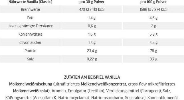 Valeurs nutritives et ingrédients ESN Designer Whey (Natural, 1 pcs, 1000 g)