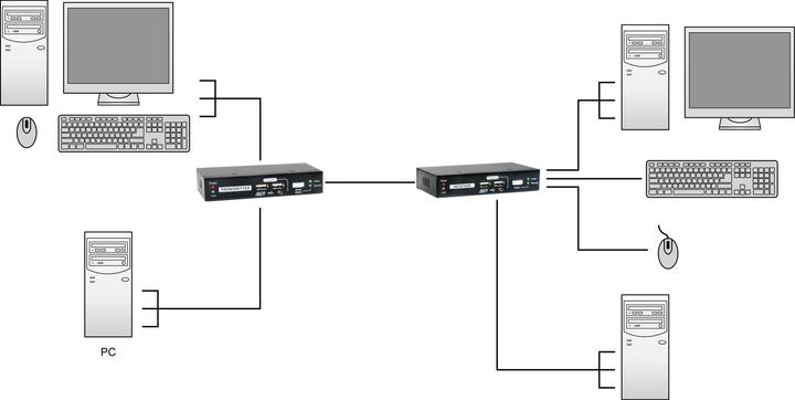 Produktbild LevelOne KVM Extender KVM-9009 over IP 2xUSB