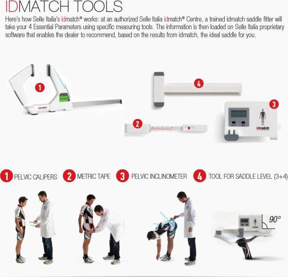 Actual product image Selle Italia idmatch Position Tool