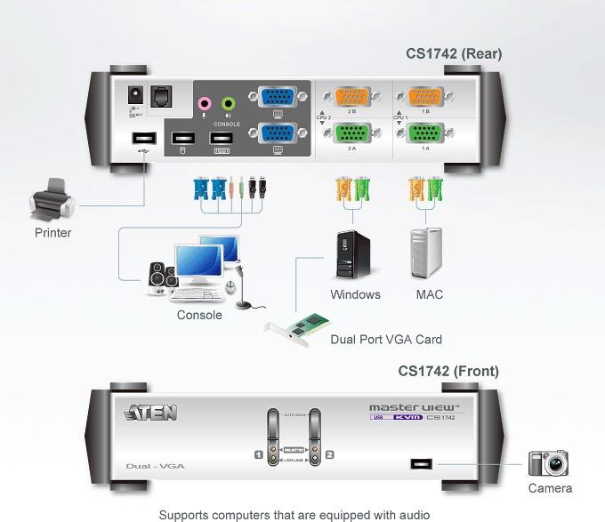 Actual product image Aten CS1742, 2-Port USB Hub KVM Switch with VGA Dual-View