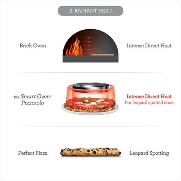 Produktbild Sage The Smart Oven Pizzaiolo (Pizzaofen Elektro)