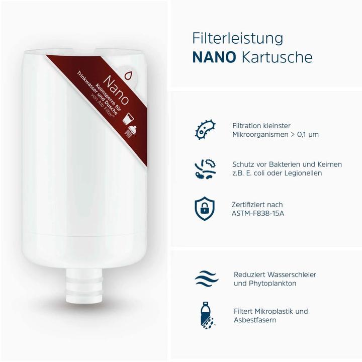 Image du produit Alb filter TRAVEL Nano Trinkwasserfilter - Keimsperre für den Festeinbau Edelstahl