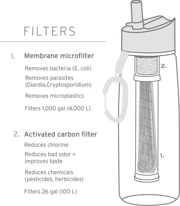 Actual product image LifeStraw Go 2, 1 litre