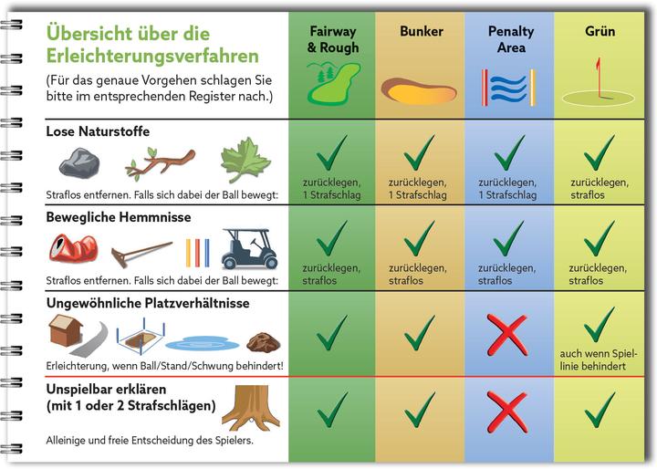 Produktbild Golfregeln kompakt 2023-2026