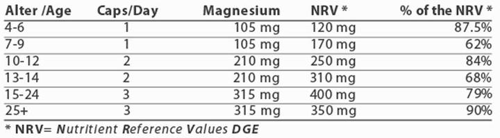 Valeurs nutritives et ingrédients Energybalance Citrate de magnésium 105mg (180 pièce(s), Capsules, 145 g)