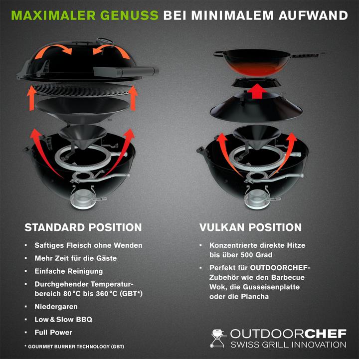 Actual product image Outdoorchef Arosa 570 G Tex (9.50 kW)