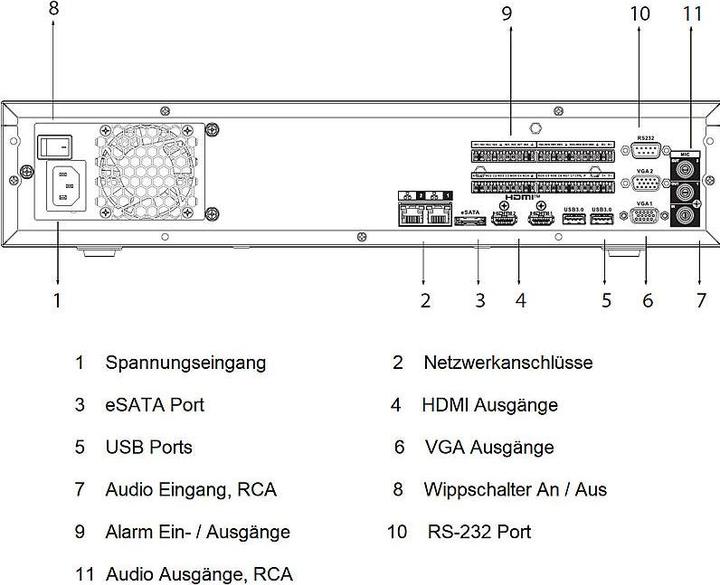 Actual product image Dahua NVR5832-EI 32 channel NVR, HDMI/VGA (Network Video Recorder (NVR))