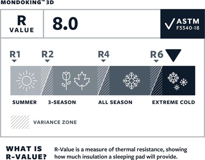 Actual product image Therm-a-Rest MondoKing