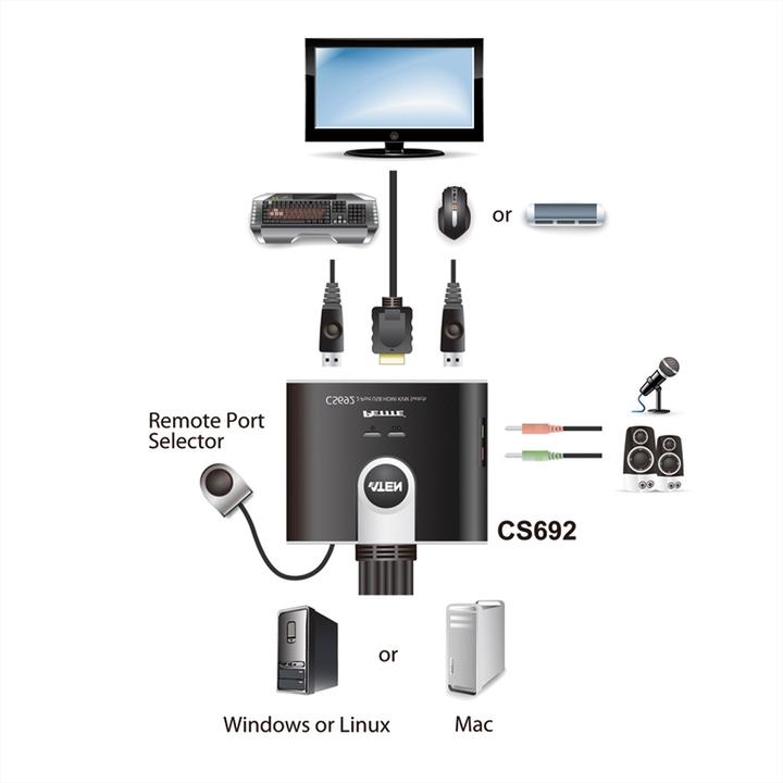 Produktbild Aten CS692, 2-Port KVM