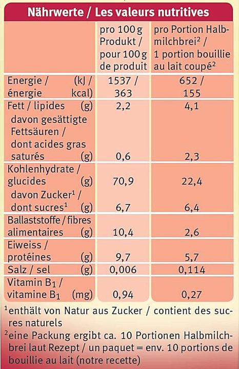 Valori nutrizionali e ingredienti Holle Porridge per bambini biologico Muesli per bambini (250 g)