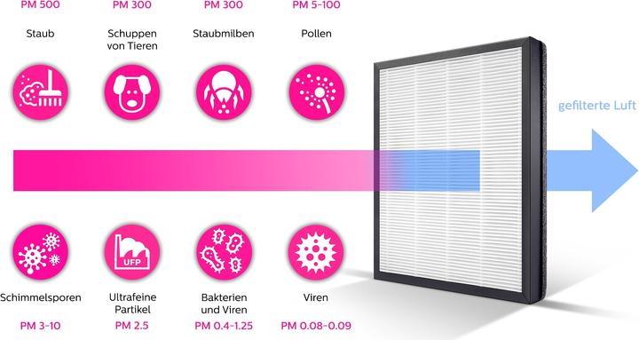 Produktbild Philips 800 series AC0820/10 (49 m²)