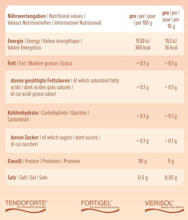 Valeurs nutritives et ingrédients Sheko Collages nus (1 pièce(s), Poudre, 504 g)