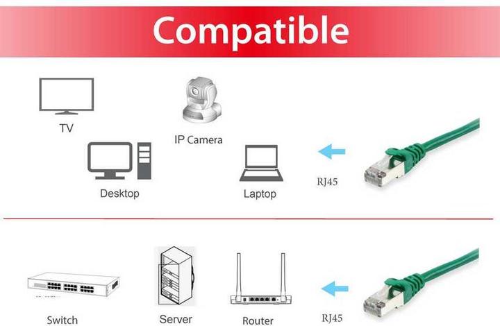 Image du produit equip Câble de réseau (S/FTP, CAT6, 1 m)