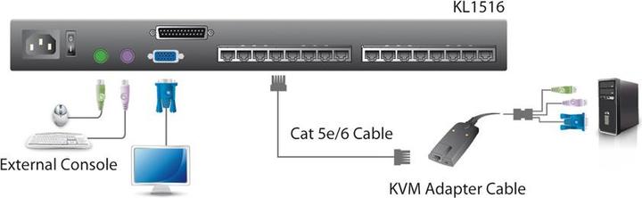 Actual product image Aten 17" TFT KVM Switch for 1U Rack